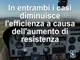 Tutorial pilotaggio: scivolata e derapata... come influiscono sull'efficienza.