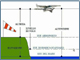 Tutorial altimetro, QFE, QNH, QNE
